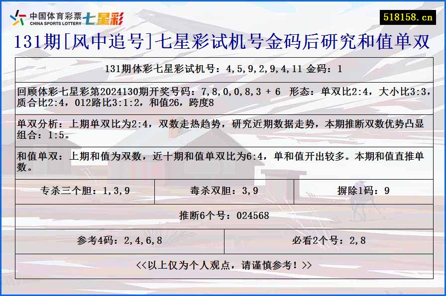 131期[风中追号]七星彩试机号金码后研究和值单双