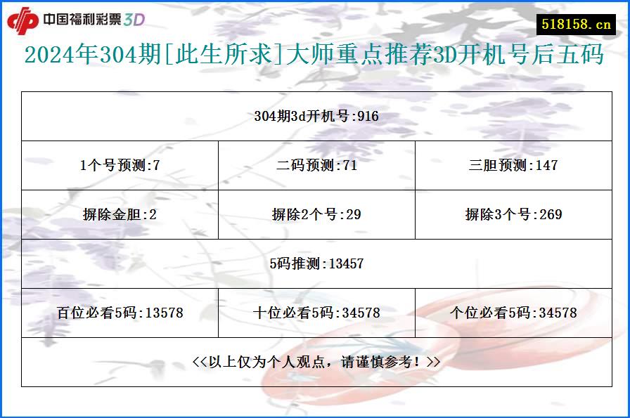 2024年304期[此生所求]大师重点推荐3D开机号后五码