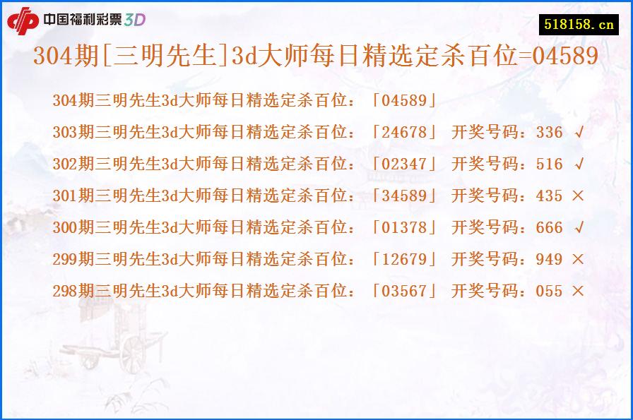 304期[三明先生]3d大师每日精选定杀百位=04589