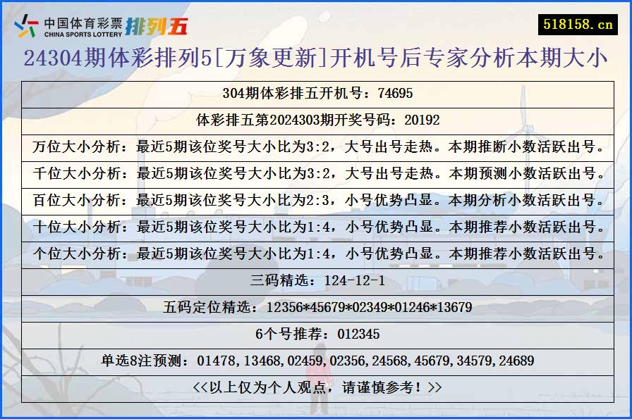 24304期体彩排列5[万象更新]开机号后专家分析本期大小
