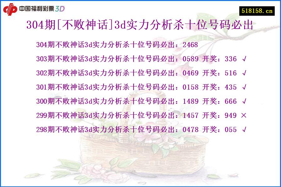 304期[不败神话]3d实力分析杀十位号码必出