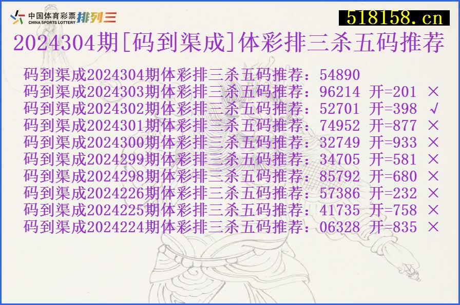 2024304期[码到渠成]体彩排三杀五码推荐