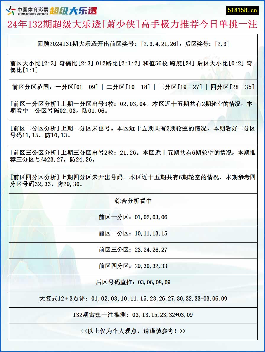 24年132期超级大乐透[萧少侠]高手极力推荐今日单挑一注