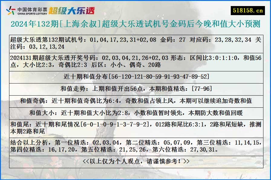 2024年132期[上海余叔]超级大乐透试机号金码后今晚和值大小预测