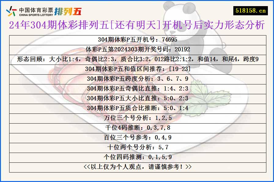 24年304期体彩排列五[还有明天]开机号后实力形态分析