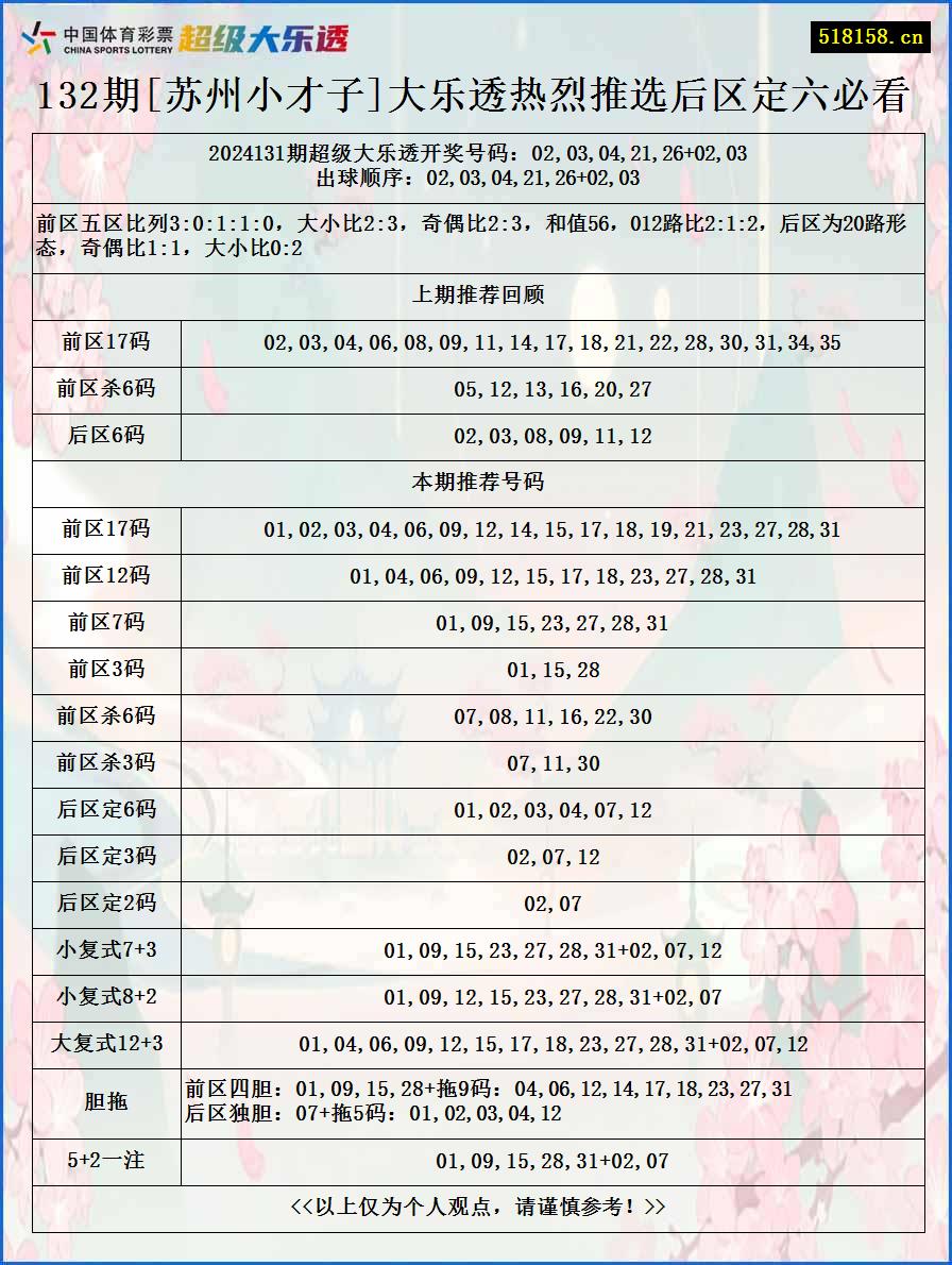 132期[苏州小才子]大乐透热烈推选后区定六必看