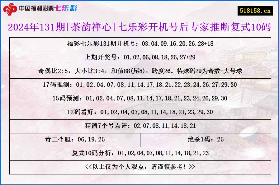 2024年131期[茶韵禅心]七乐彩开机号后专家推断复式10码