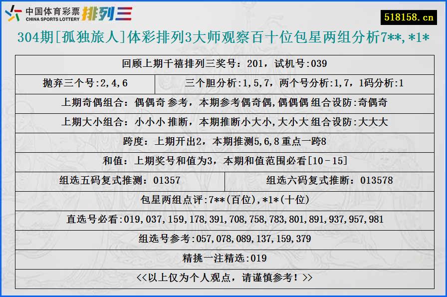 304期[孤独旅人]体彩排列3大师观察百十位包星两组分析7**,*1*