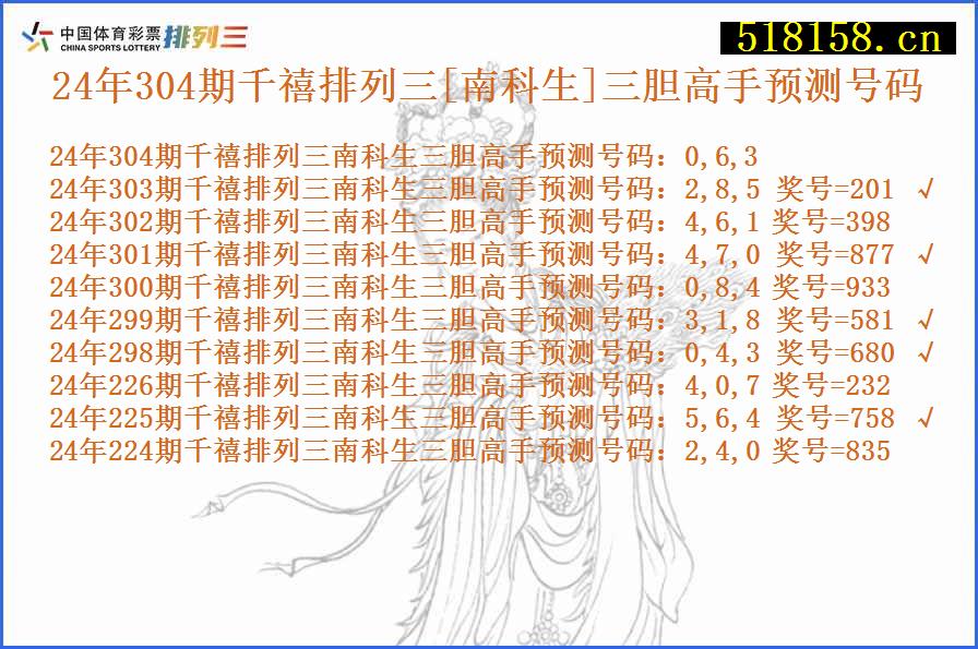 24年304期千禧排列三[南科生]三胆高手预测号码