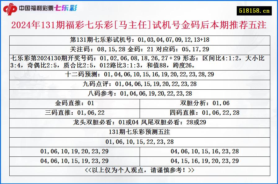 2024年131期福彩七乐彩[马主任]试机号金码后本期推荐五注