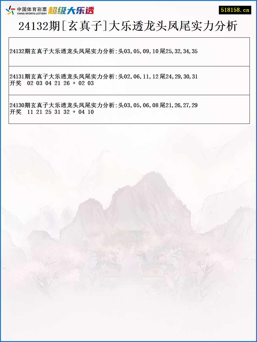 24132期[玄真子]大乐透龙头凤尾实力分析