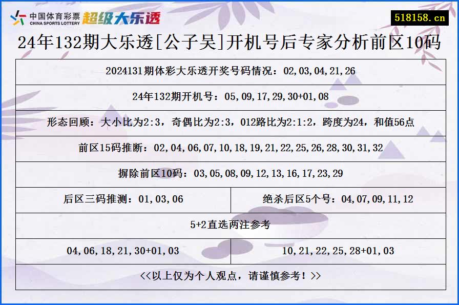 24年132期大乐透[公子吴]开机号后专家分析前区10码