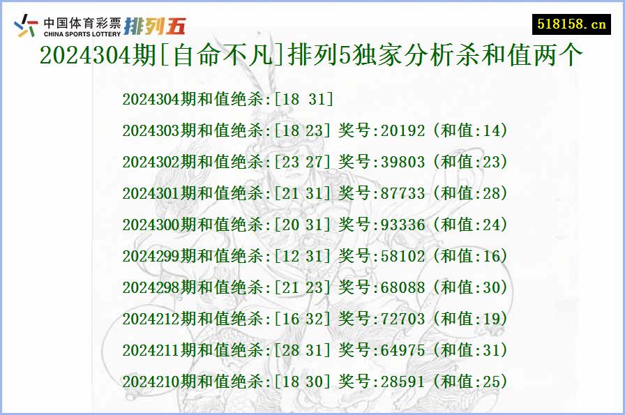 2024304期[自命不凡]排列5独家分析杀和值两个