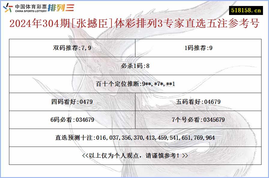 2024年304期[张撼臣]体彩排列3专家直选五注参考号