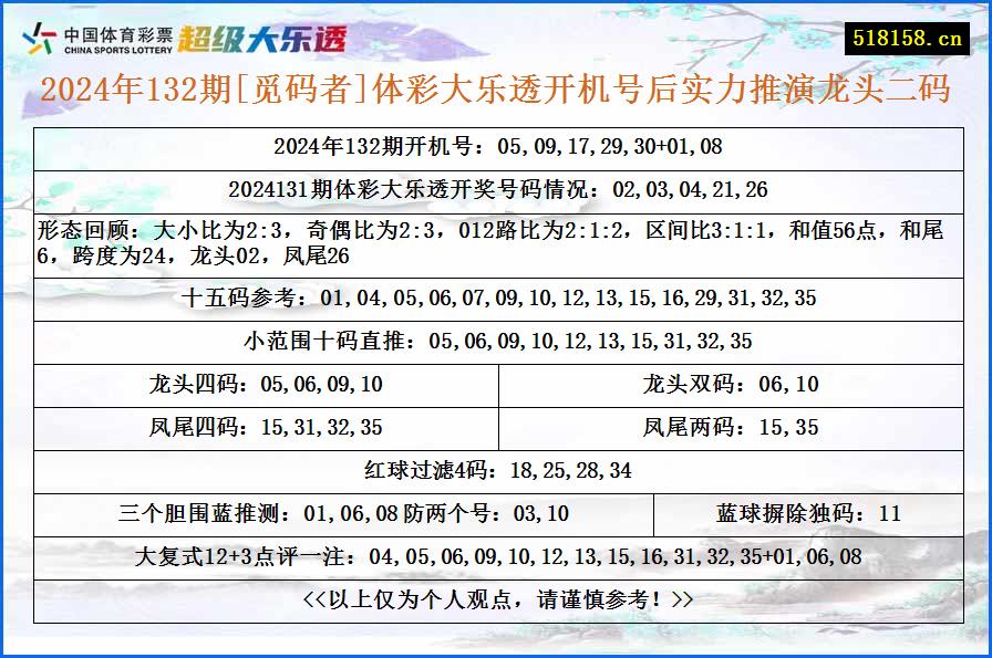 2024年132期[觅码者]体彩大乐透开机号后实力推演龙头二码