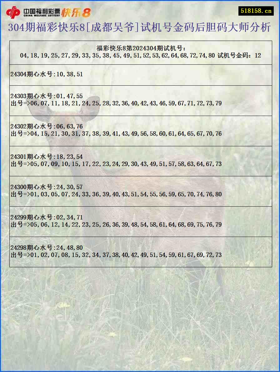 304期福彩快乐8[成都吴爷]试机号金码后胆码大师分析