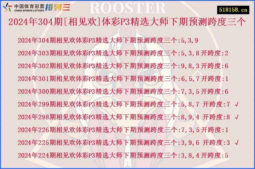 2024年304期[相见欢]体彩P3精选大师下期预测跨度三个