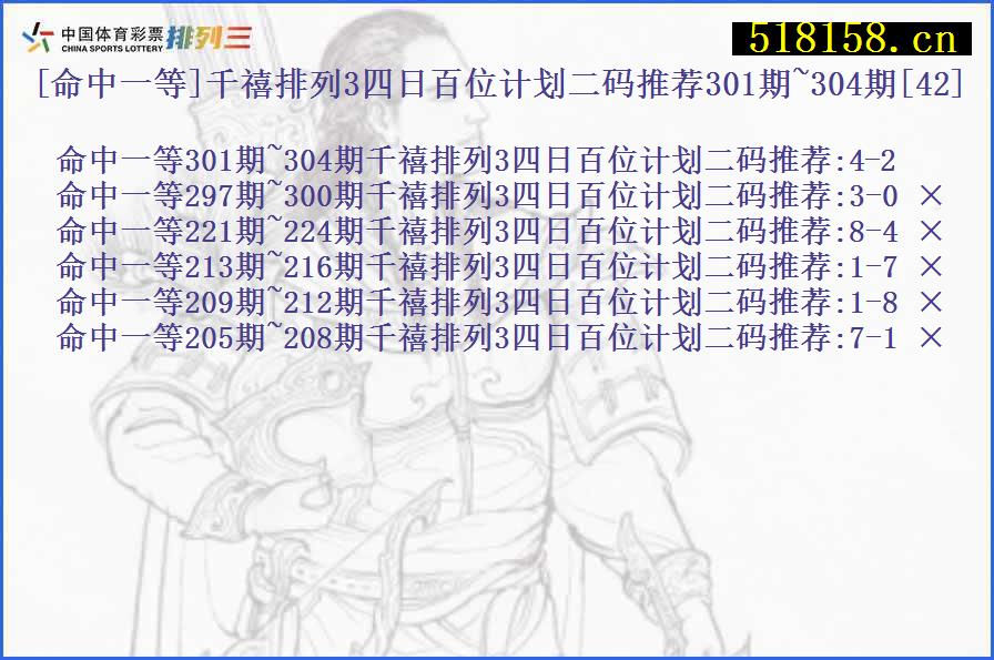 [命中一等]千禧排列3四日百位计划二码推荐301期~304期[42]