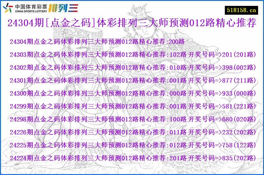 24304期[点金之码]体彩排列三大师预测012路精心推荐