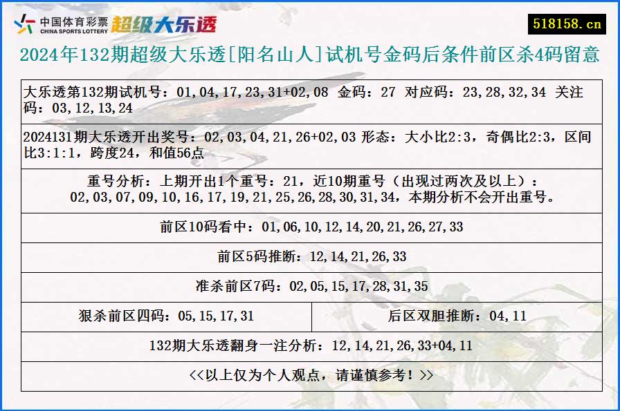 2024年132期超级大乐透[阳名山人]试机号金码后条件前区杀4码留意