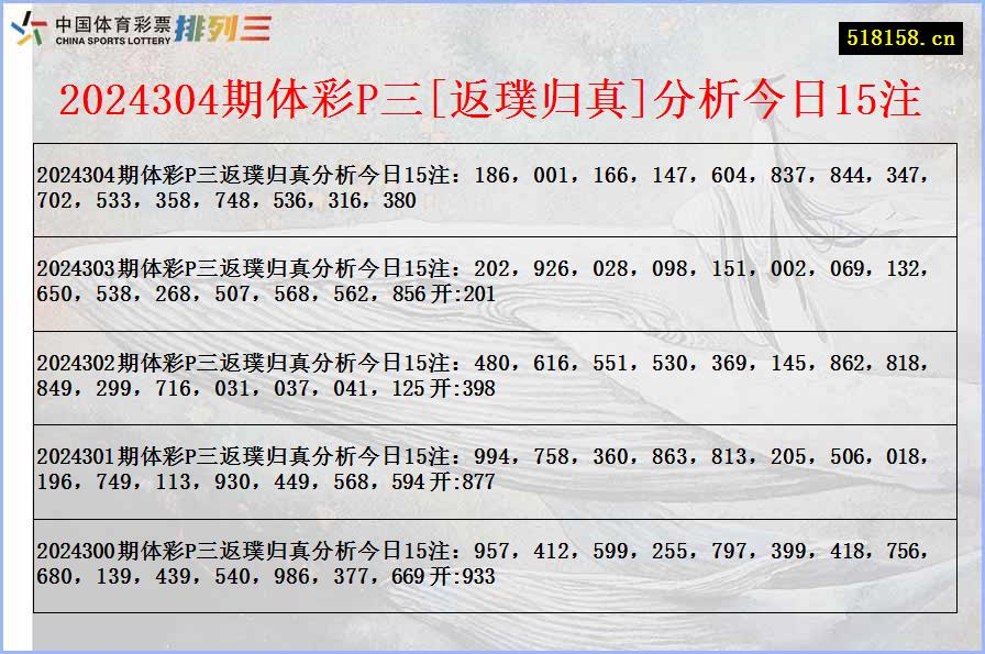 2024304期体彩P三[返璞归真]分析今日15注