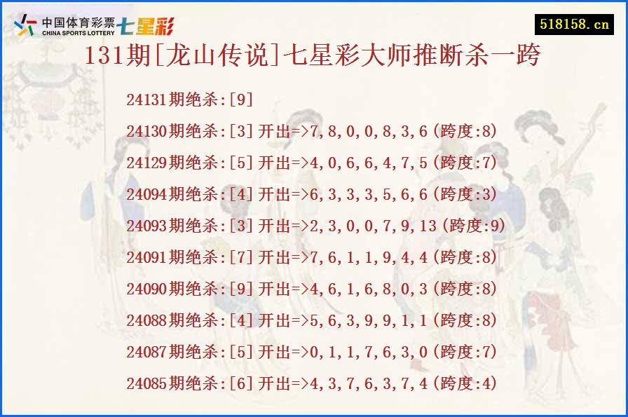 131期[龙山传说]七星彩大师推断杀一跨