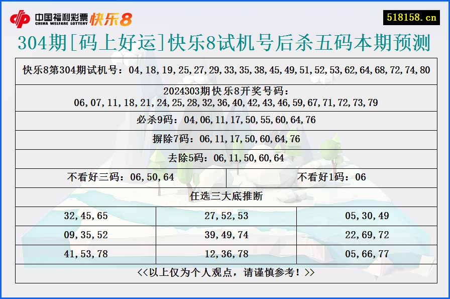 304期[码上好运]快乐8试机号后杀五码本期预测