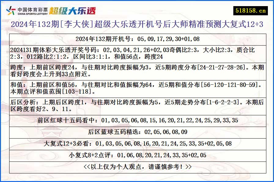 2024年132期[李大侠]超级大乐透开机号后大师精准预测大复式12+3