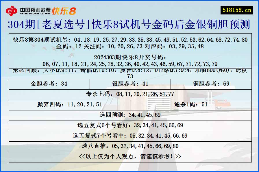 304期[老夏选号]快乐8试机号金码后金银铜胆预测