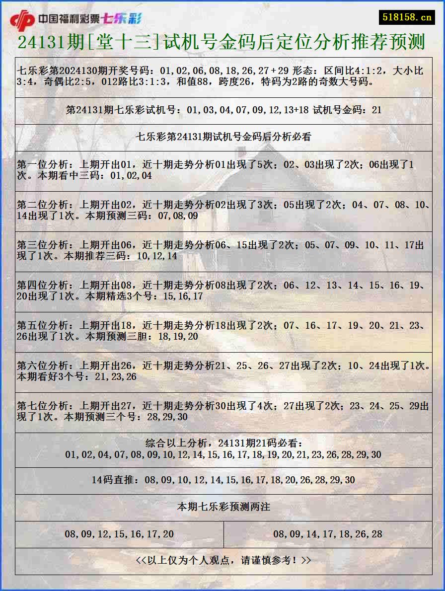 24131期[堂十三]试机号金码后定位分析推荐预测