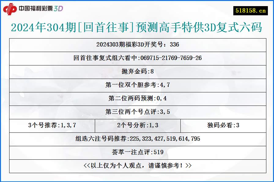 2024年304期[回首往事]预测高手特供3D复式六码