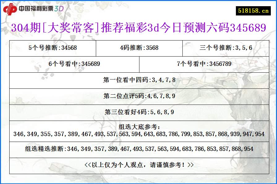 304期[大奖常客]推荐福彩3d今日预测六码345689