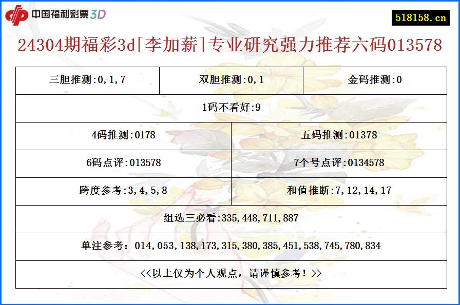 24304期福彩3d[李加薪]专业研究强力推荐六码013578