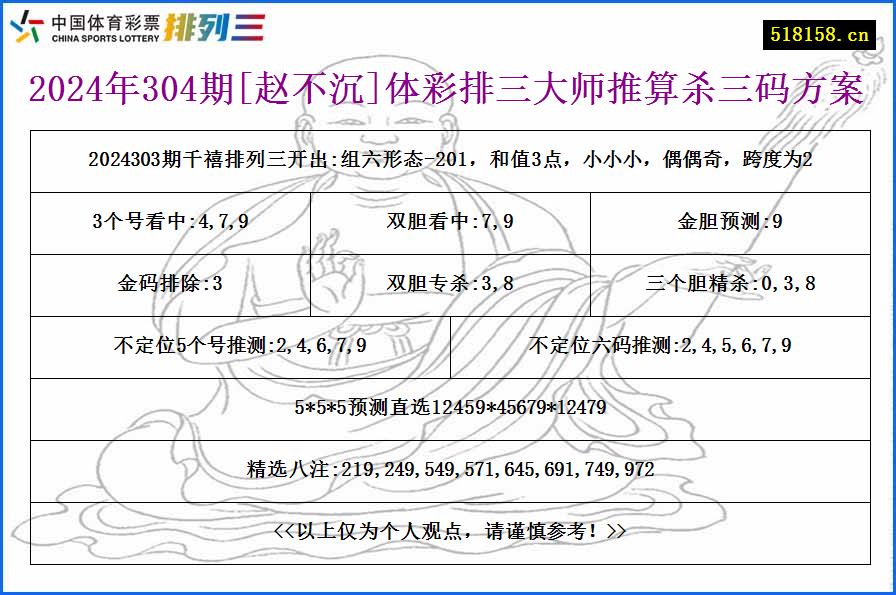 2024年304期[赵不沉]体彩排三大师推算杀三码方案