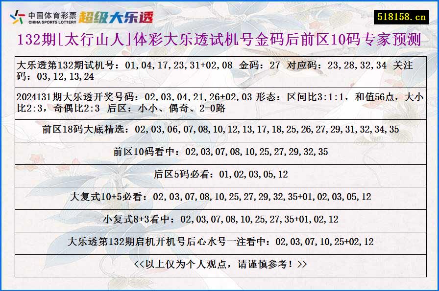 132期[太行山人]体彩大乐透试机号金码后前区10码专家预测