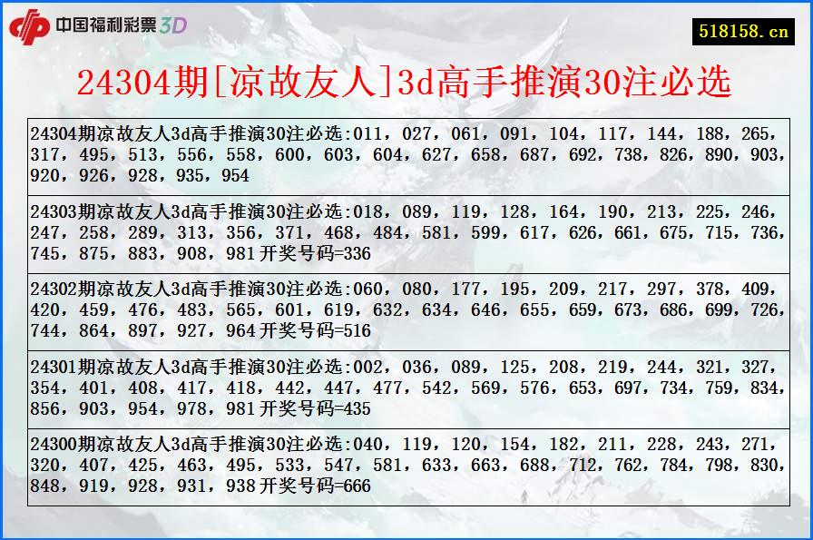 24304期[凉故友人]3d高手推演30注必选