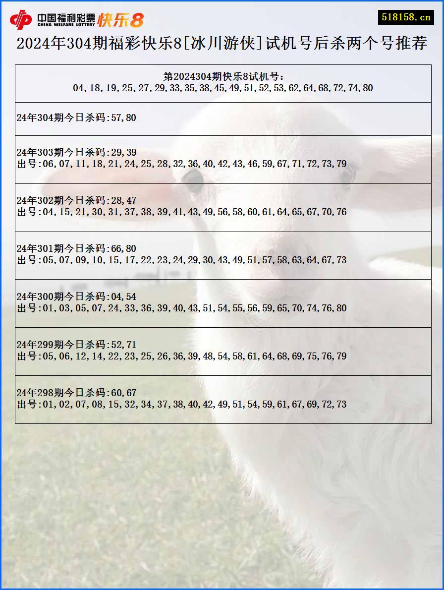 2024年304期福彩快乐8[冰川游侠]试机号后杀两个号推荐