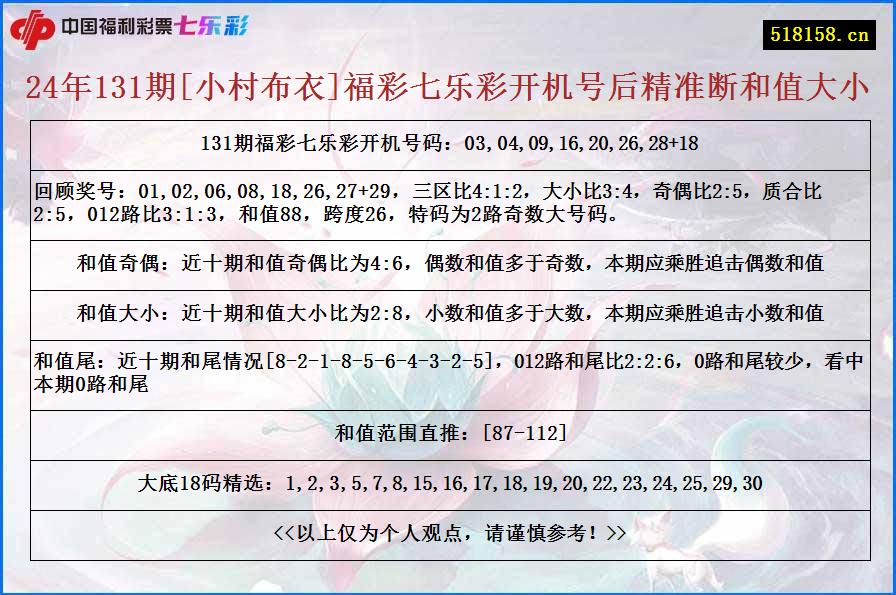 24年131期[小村布衣]福彩七乐彩开机号后精准断和值大小