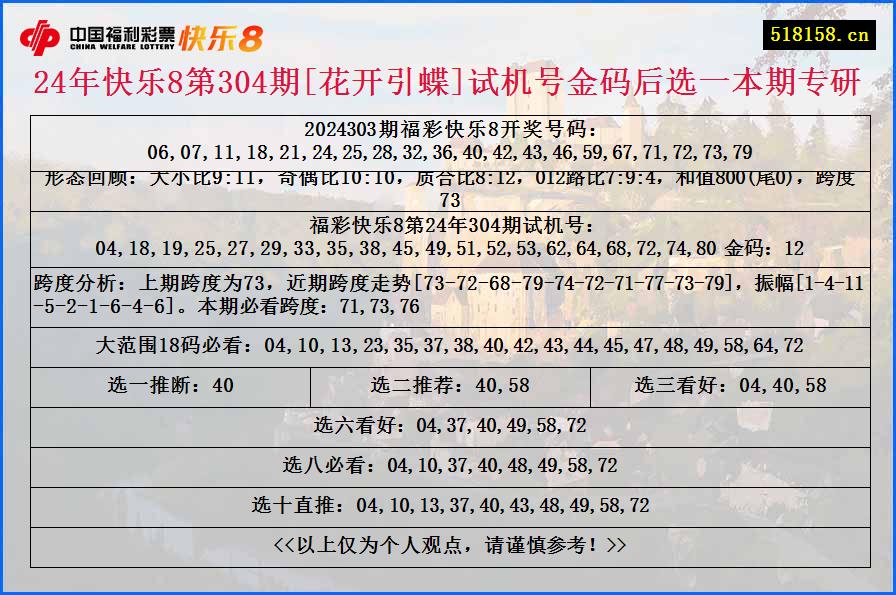 24年快乐8第304期[花开引蝶]试机号金码后选一本期专研