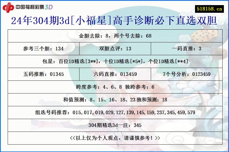 24年304期3d[小福星]高手诊断必下直选双胆