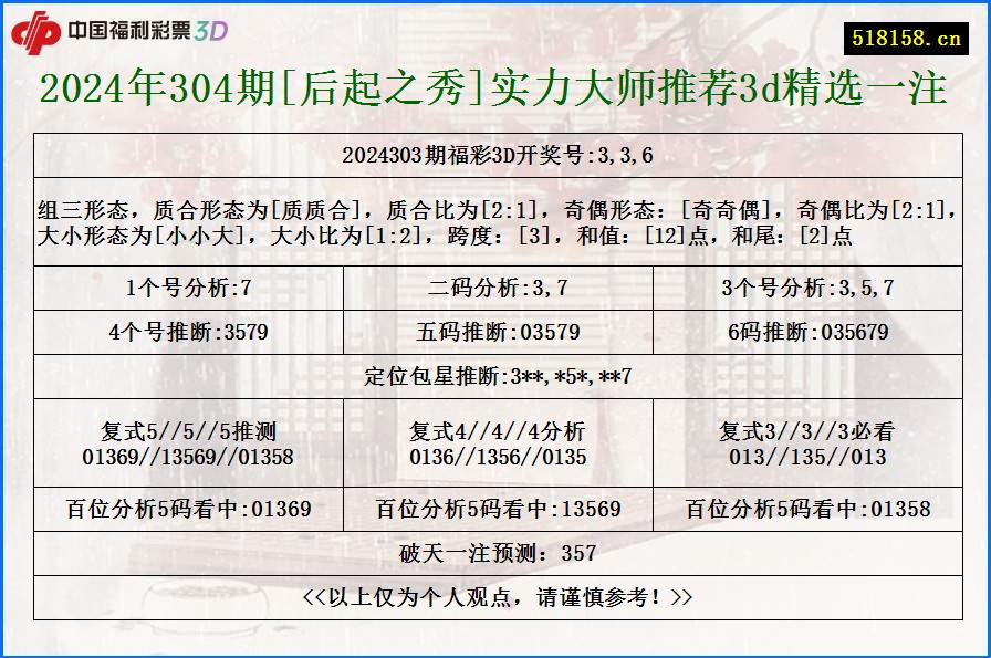 2024年304期[后起之秀]实力大师推荐3d精选一注