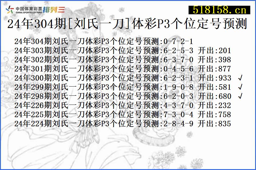 24年304期[刘氏一刀]体彩P3个位定号预测