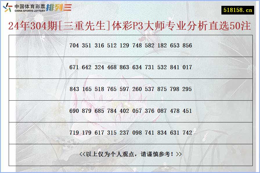 24年304期[三重先生]体彩P3大师专业分析直选50注