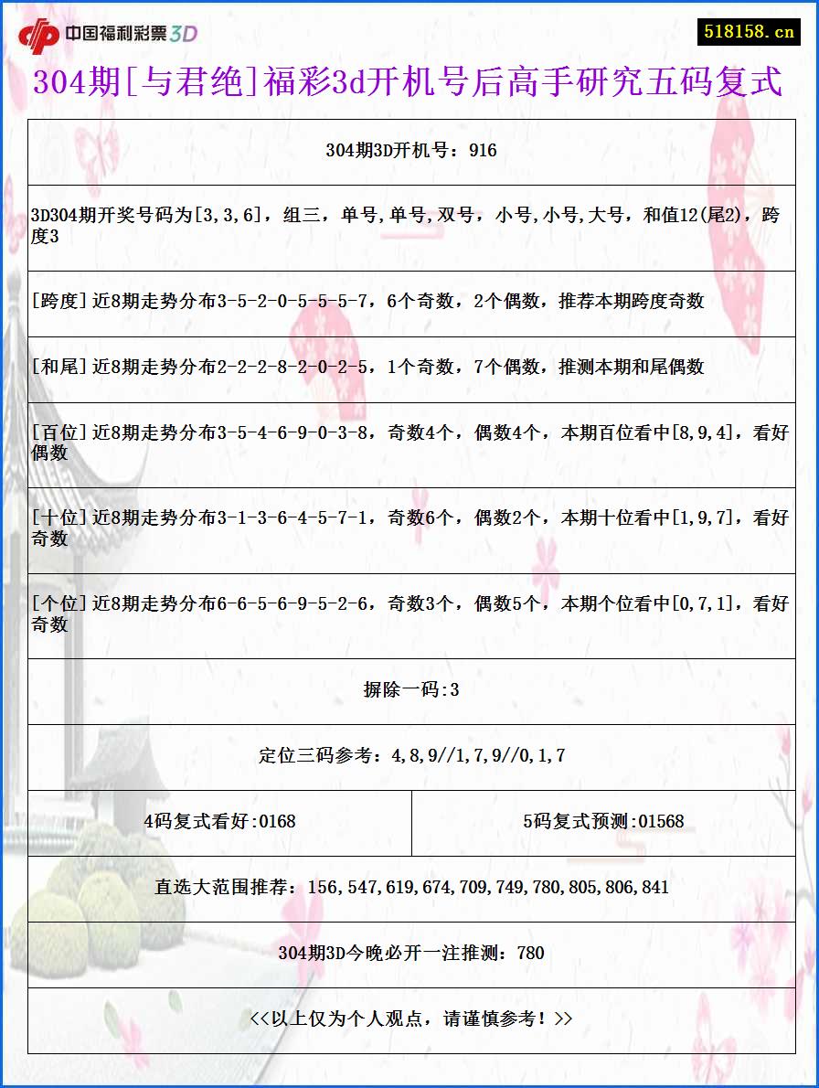 304期[与君绝]福彩3d开机号后高手研究五码复式