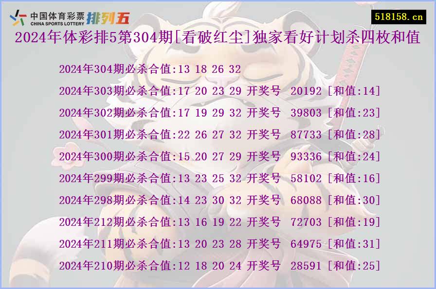 2024年体彩排5第304期[看破红尘]独家看好计划杀四枚和值