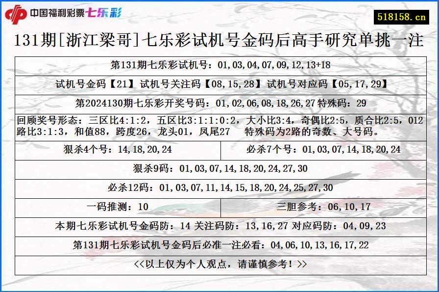 131期[浙江梁哥]七乐彩试机号金码后高手研究单挑一注