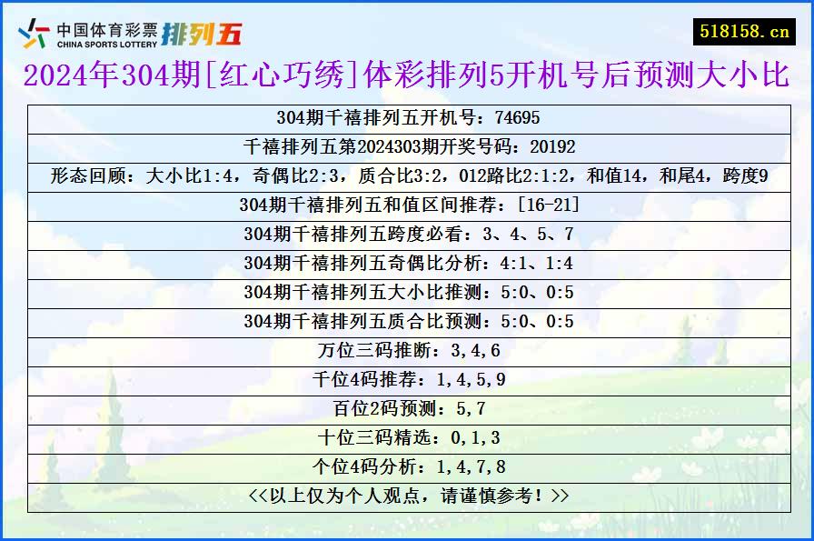 2024年304期[红心巧绣]体彩排列5开机号后预测大小比