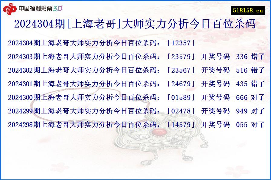 2024304期[上海老哥]大师实力分析今日百位杀码