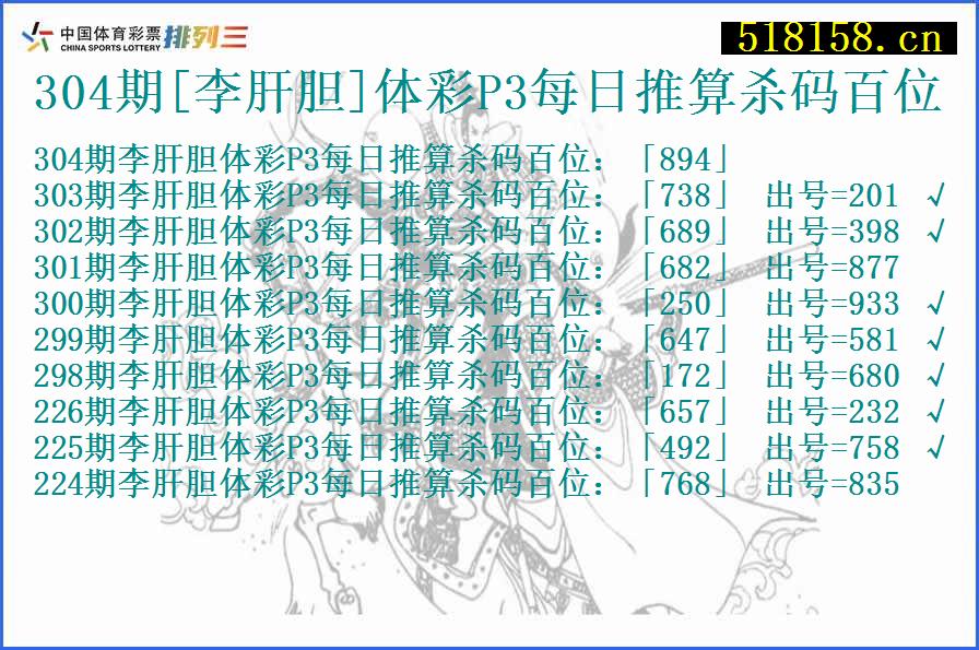 304期[李肝胆]体彩P3每日推算杀码百位