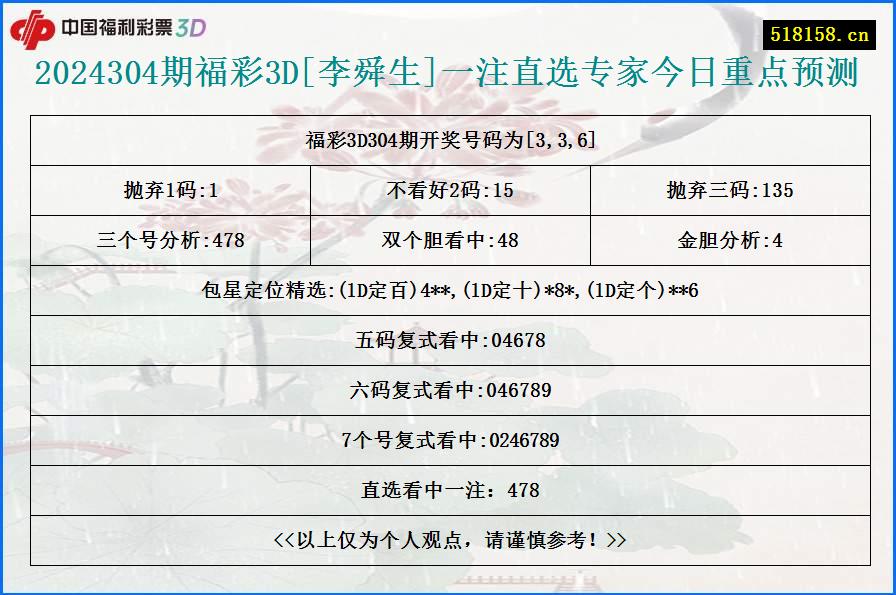 2024304期福彩3D[李舜生]一注直选专家今日重点预测